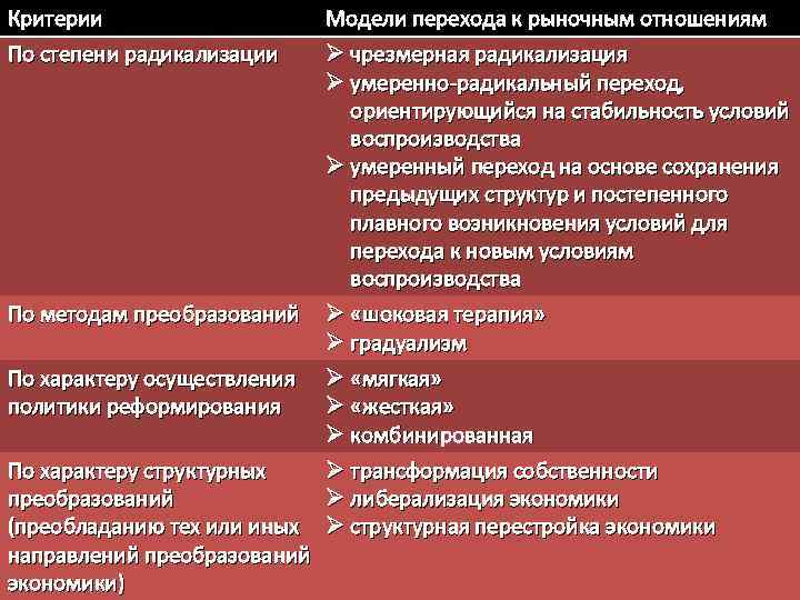 Критерии Модели перехода к рыночным отношениям По степени радикализации Ø чрезмерная радикализация Ø умеренно-радикальный