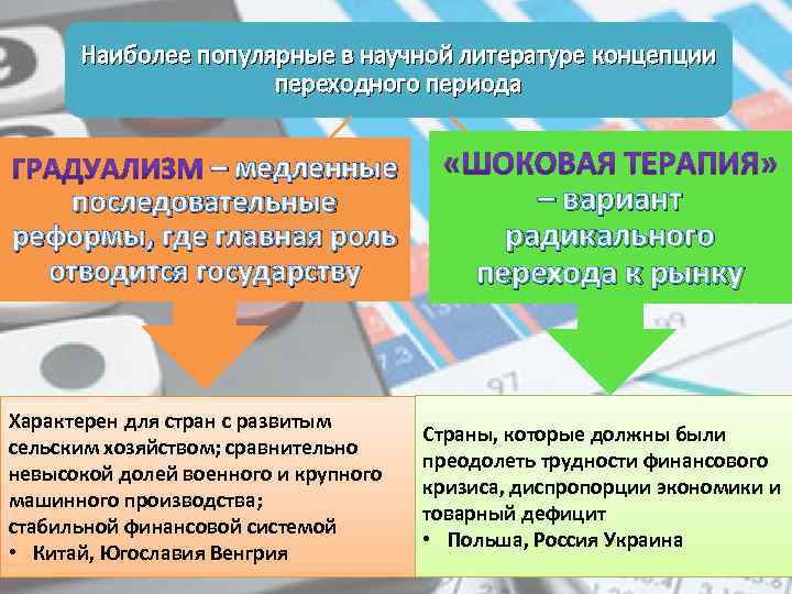 Наиболее популярные в научной литературе концепции переходного периода – медленные последовательные реформы, где главная