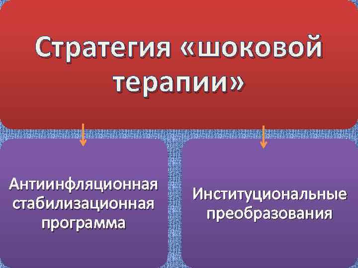 Стратегия «шоковой терапии» Антиинфляционная стабилизационная программа Институциональные преобразования 