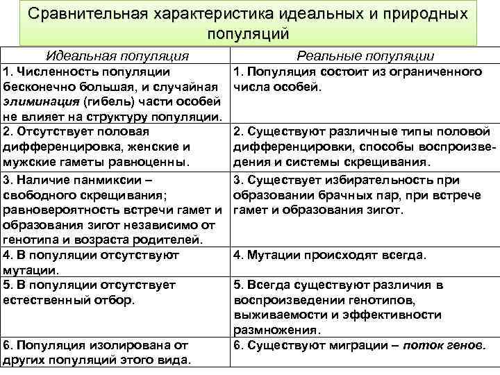 Свойства популяции схема