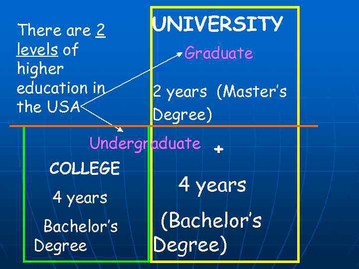 There are 2 levels of higher education in the USA UNIVERSITY Graduate 2 years