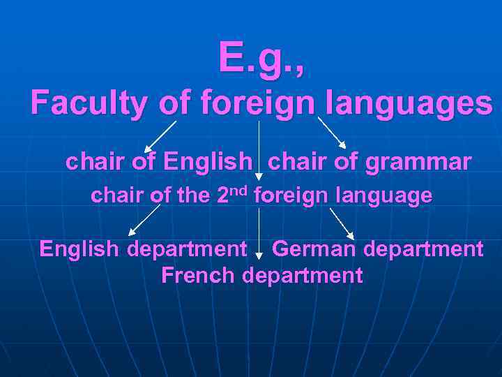 E. g. , Faculty of foreign languages chair of English chair of grammar chair