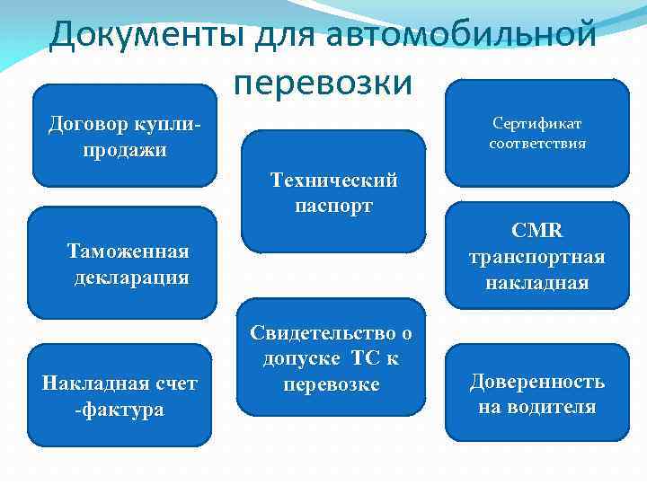 Устав автомобильного транспорта рсфср