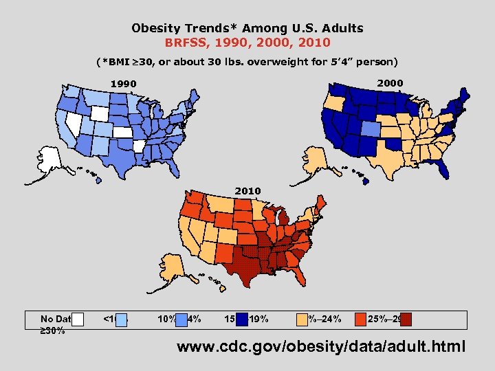 Obesity Trends* Among U. S. Adults BRFSS, 1990, 2000, 2010 (*BMI 30, or about