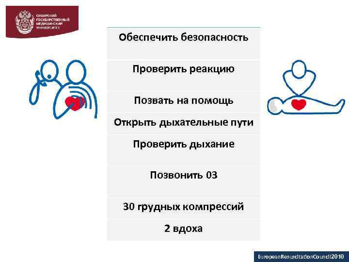 Обеспечить безопасность Проверить реакцию Позвать на помощь Открыть дыхательные пути Проверить дыхание Позвонить 03