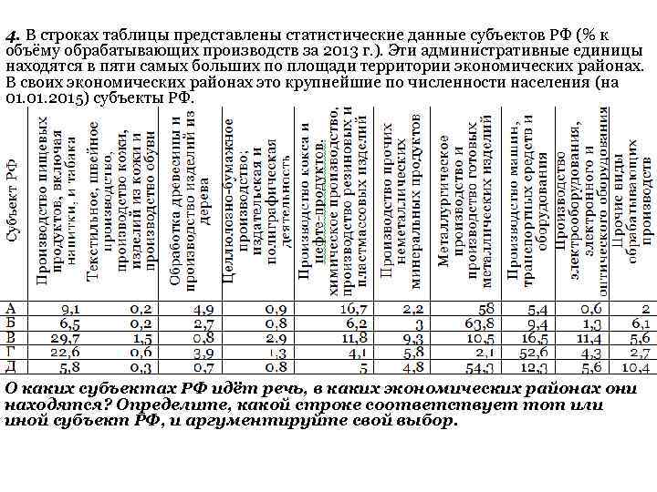 4. В строках таблицы представлены статистические данные субъектов РФ (% к объёму обрабатывающих производств