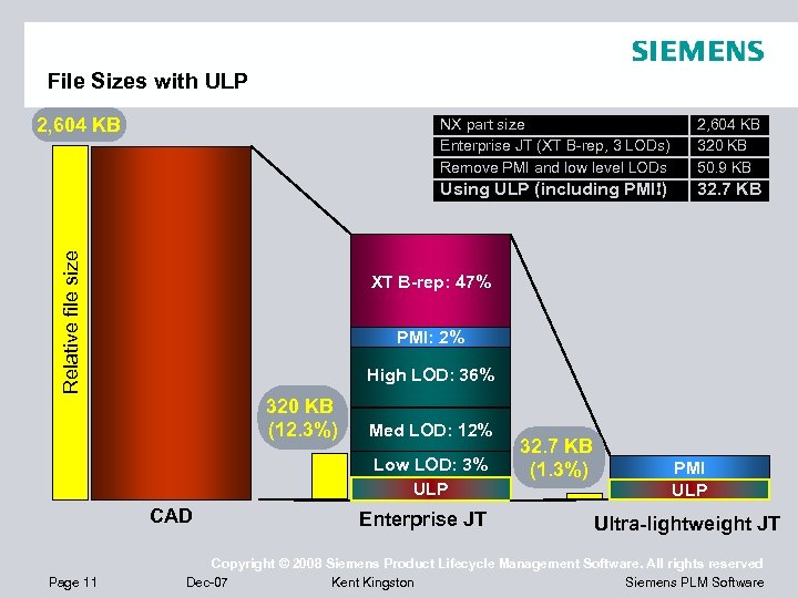 File Sizes with ULP 2, 604 KB 320 KB 50. 9 KB Using ULP