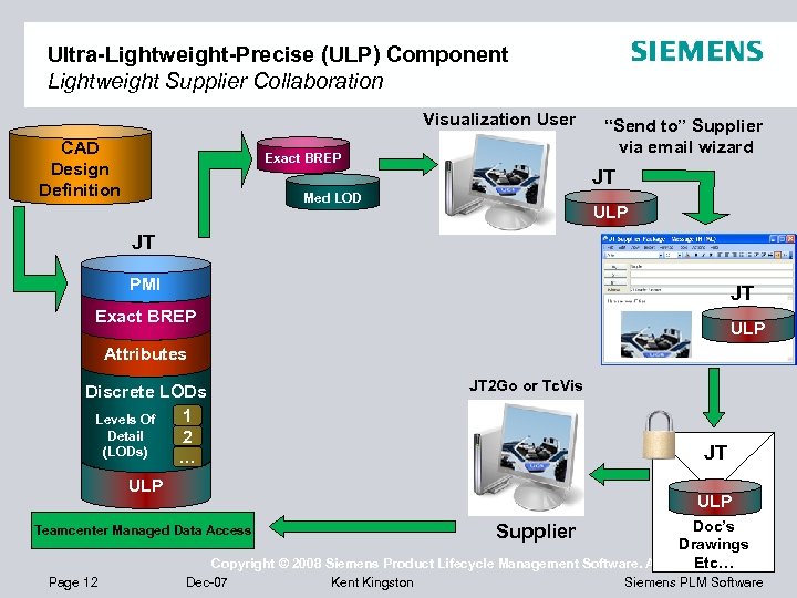 Ultra-Lightweight-Precise (ULP) Component Lightweight Supplier Collaboration Visualization User CAD Design Definition Exact BREP “Send