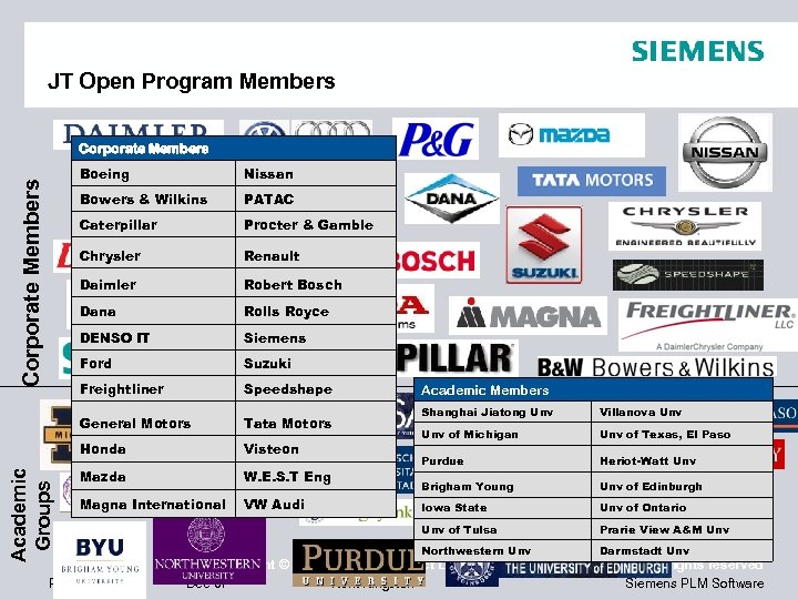 JT Open Program Members Corporate Members PATAC Caterpillar Procter & Gamble Chrysler Renault Daimler