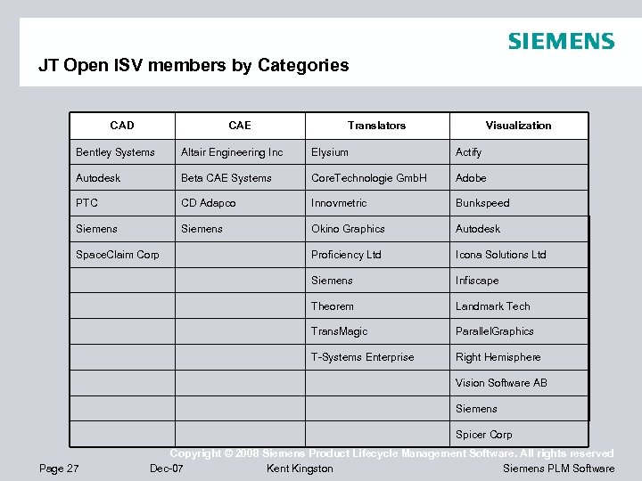 JT Open ISV members by Categories CAD CAE Translators Visualization Bentley Systems Altair Engineering