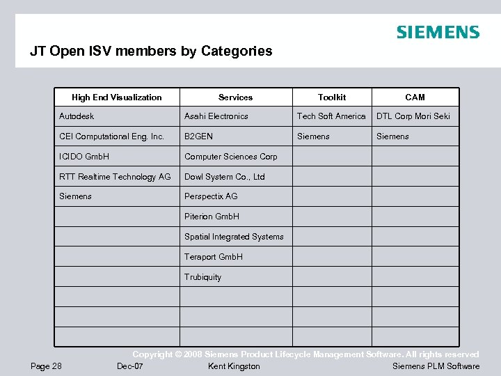 JT Open ISV members by Categories High End Visualization Services Toolkit CAM Autodesk Asahi