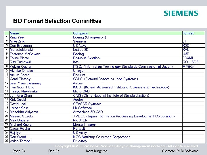 ISO Format Selection Committee 1 2 3 4 5 6 7 8 9 10