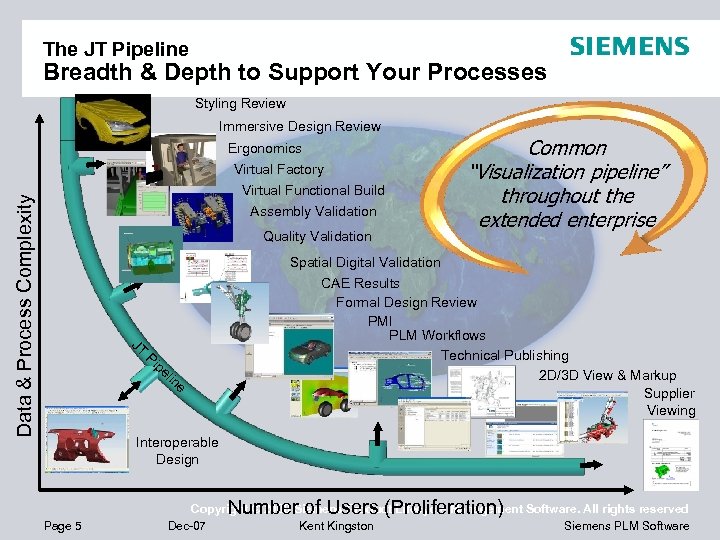 The JT Pipeline Breadth & Depth to Support Your Processes Styling Review Immersive Design