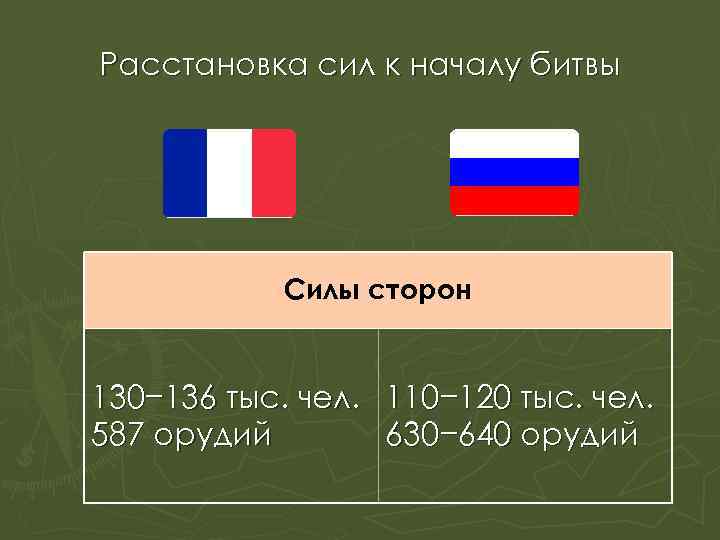 Расстановка сил к началу битвы Силы сторон 130− 136 тыс. чел. 110− 120 тыс.