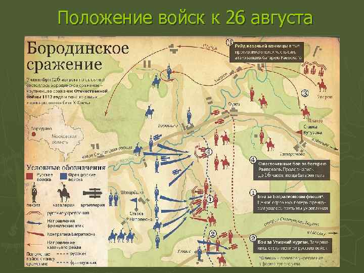 Положение войск к 26 августа 