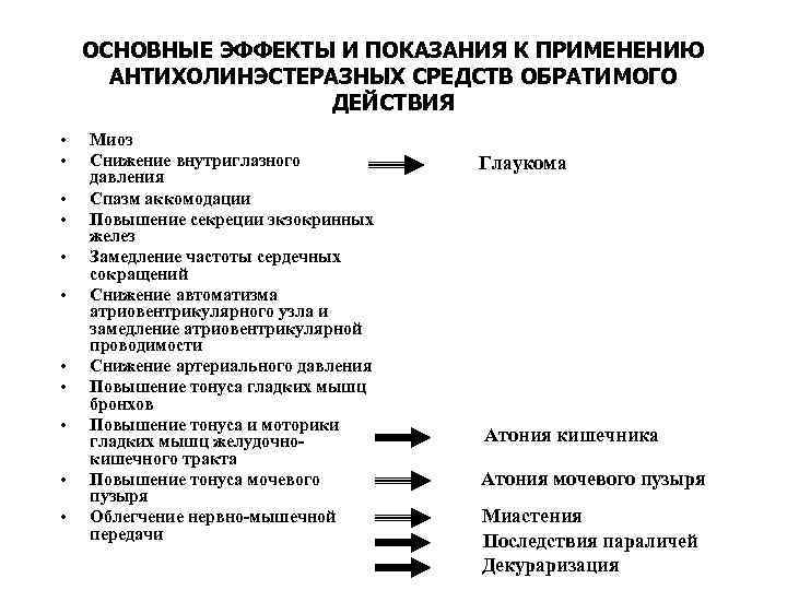 Антихолинэстеразные средства показания к применению. Антихолинэстеразные средства показания. Антихолинэстеразные средства фармакологические эффекты. Антихолинэстеразные показания к применению. Антихолинэстеразные препараты показания к применению.