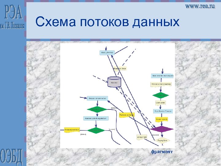 Схема потоков данных фрагмент 