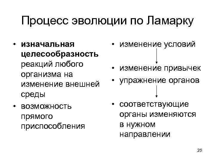 Процесс эволюции по Ламарку • изначальная целесообразность реакций любого организма на изменение внешней среды