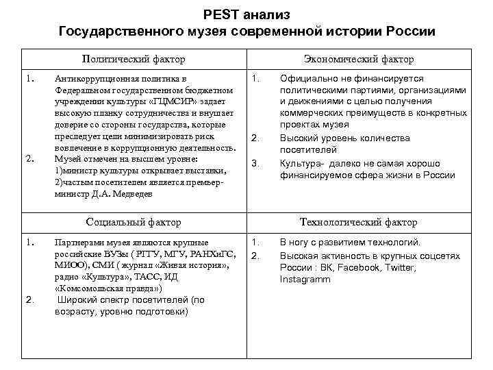 Пест анализ картинки