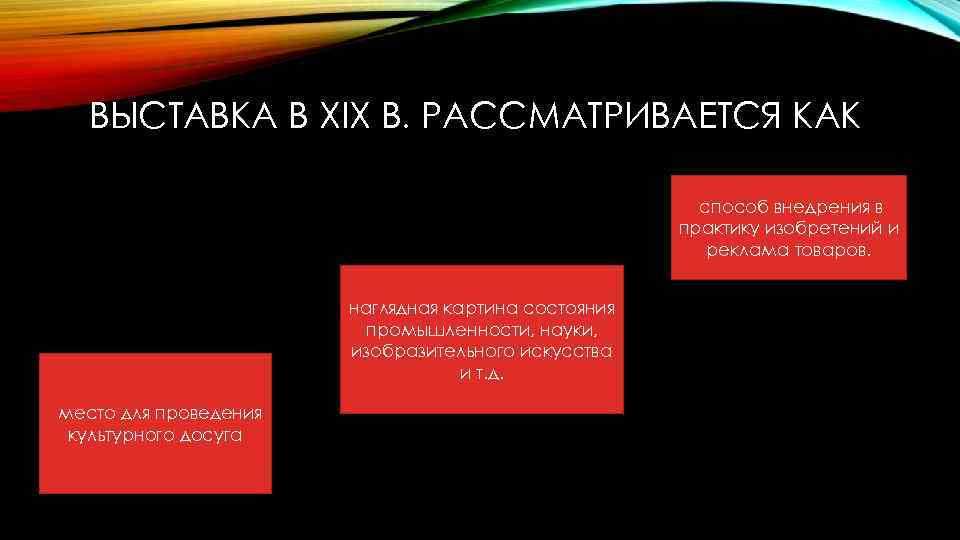 ВЫСТАВКА В XIX В. РАССМАТРИВАЕТСЯ КАК способ внедрения в практику изобретений и реклама товаров.