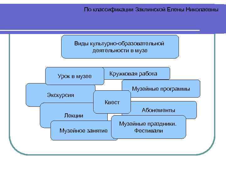 По классификации Заклинской Елены Николаевны Виды культурно-образовательной деятельности в музе Кружковая работа Урок в