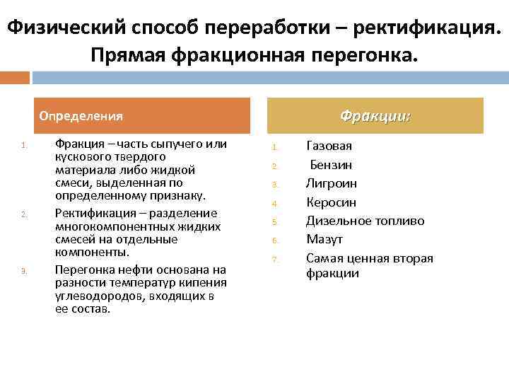 Физический способ переработки – ректификация. Прямая фракционная перегонка. Фракции: Определения 1. 2. 3. Фракция