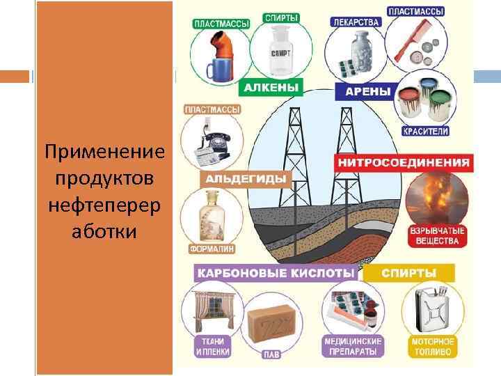 Применение продуктов нефтеперер аботки 