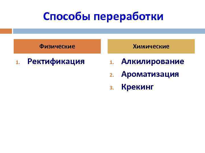 Способы переработки Физические 1. Ректификация Химические 1. 2. 3. Алкилирование Ароматизация Крекинг 