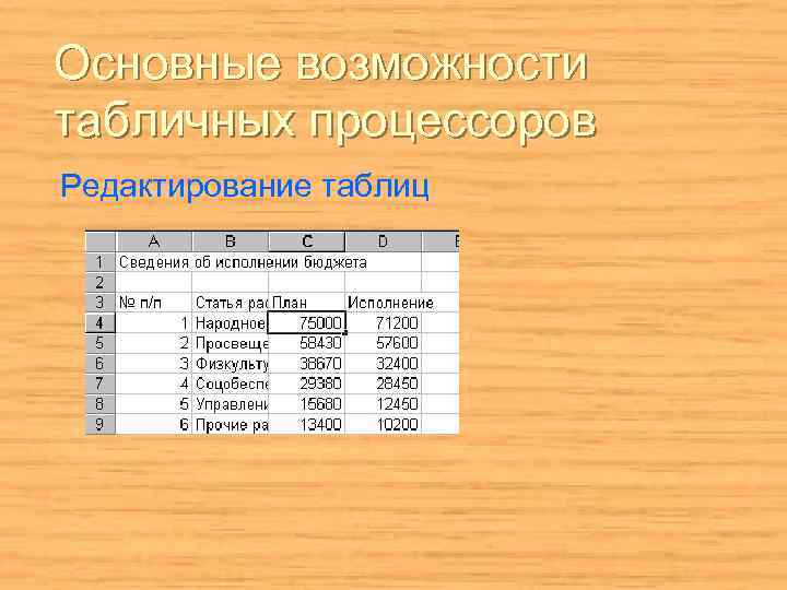 Возможности таблиц