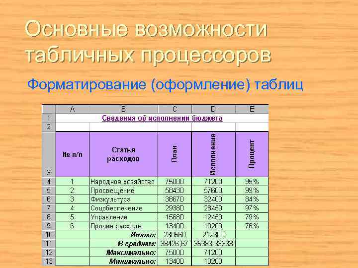 Назначение функций табличного процессора