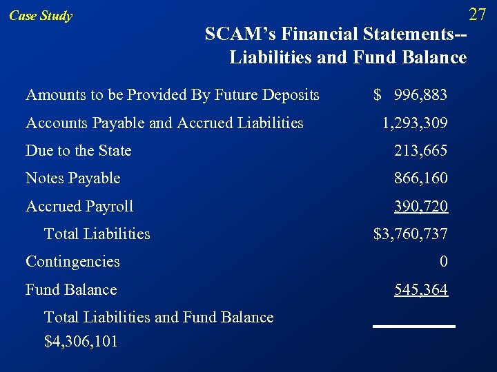 Case Study SCAM’s Financial Statements-Liabilities and Fund Balance Amounts to be Provided By Future