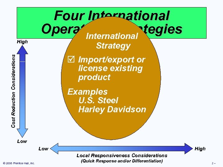 Strategy Cost Reduction Considerations High Four International Operations Strategies International þ Import/export or license