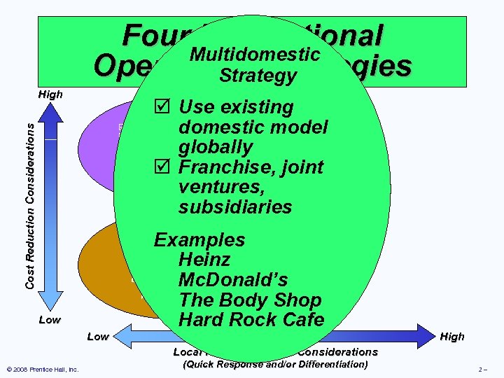 Four. Multidomestic International Operations Strategies Strategy High þ Use existing þ Standardized product domestic
