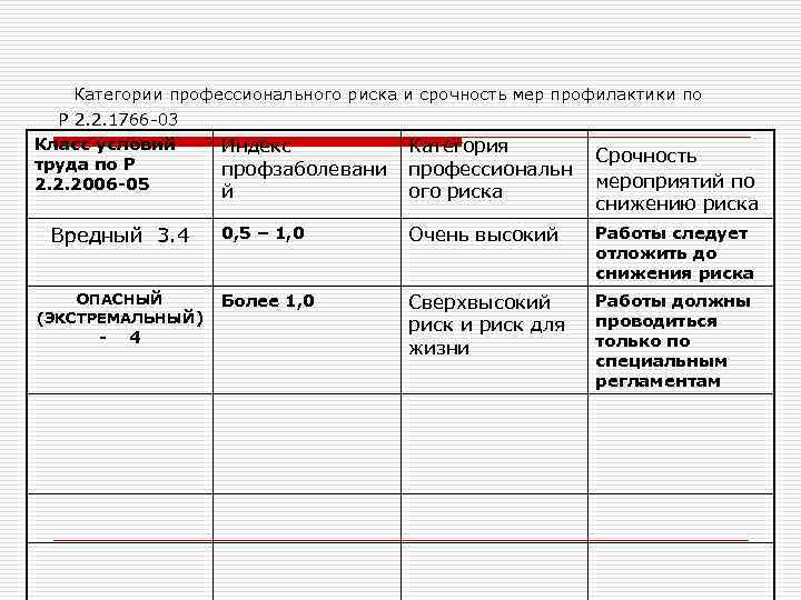 Отчет по профессиональным рискам образец