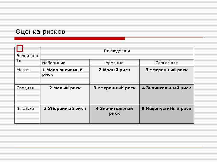 Действие предпринятое для снижения вероятности или последствий отрицательных рисков проекта