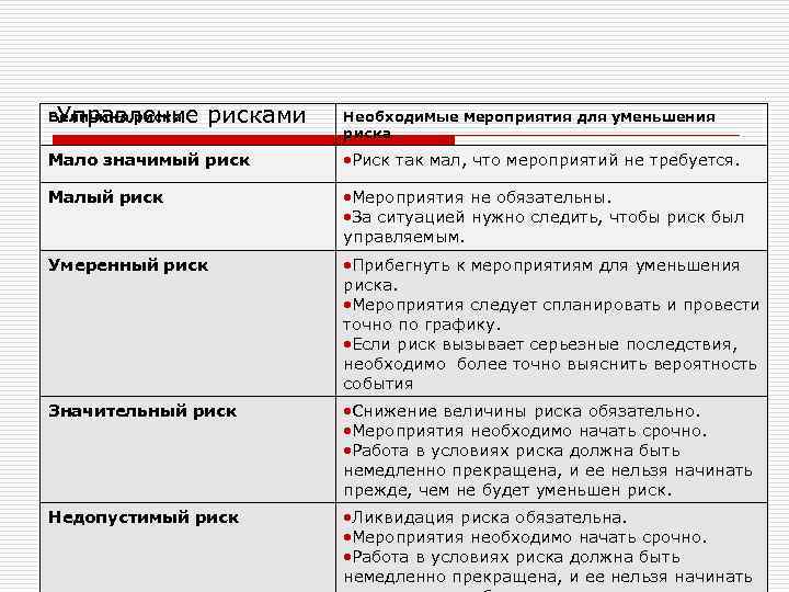 План мероприятий по оценке профессиональных рисков образец