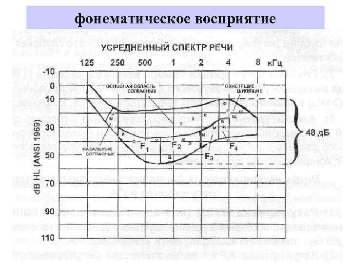 фонематическое восприятие 