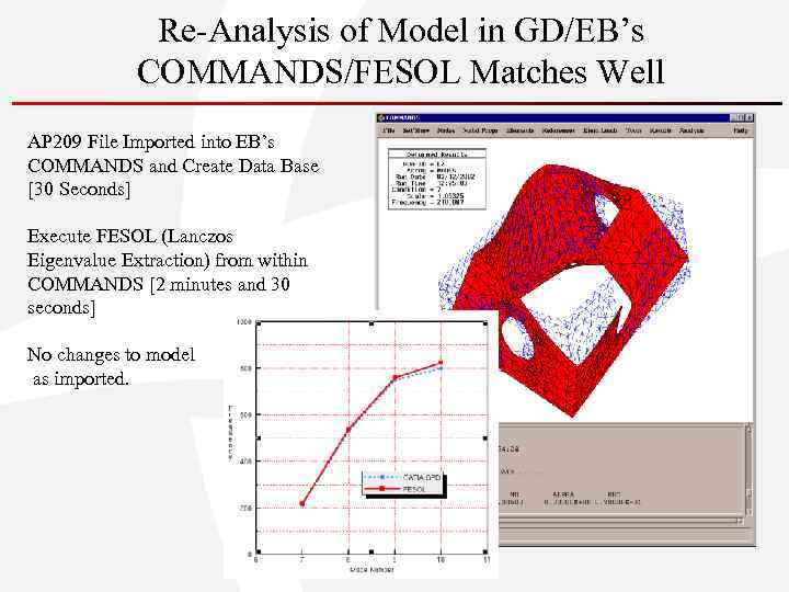 Re-Analysis of Model in GD/EB’s COMMANDS/FESOL Matches Well AP 209 File Imported into EB’s