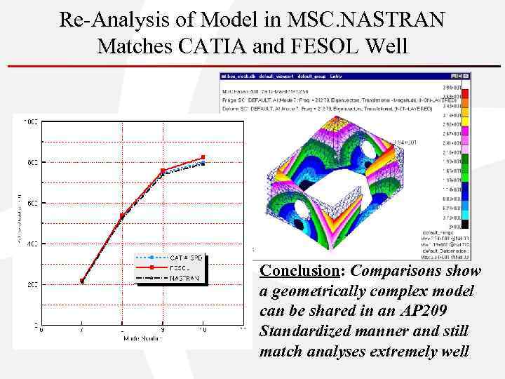Re-Analysis of Model in MSC. NASTRAN Matches CATIA and FESOL Well • Conclusion: Comparisons