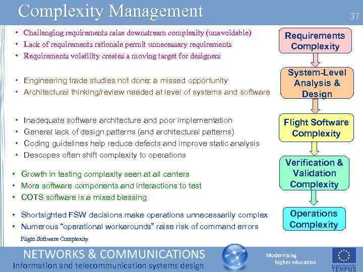 Complexity Management • Challenging requirements raise downstream complexity (unavoidable) • Lack of requirements rationale