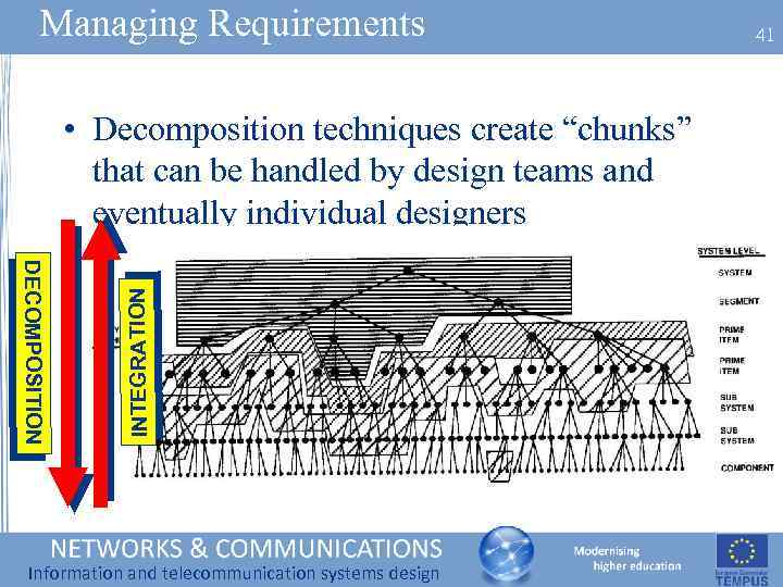 Managing Requirements DECOMPOSITION INTEGRATION • Decomposition techniques create “chunks” that can be handled by