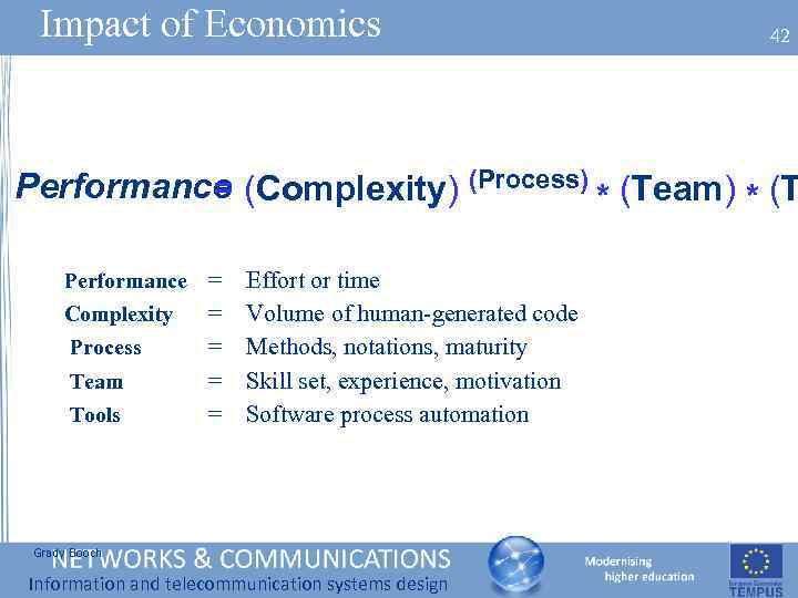 Impact of Economics 42 Performance (Complexity) (Process) * (Team) * (T = Performance =