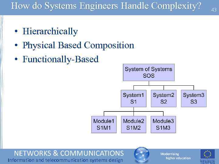 How do Systems Engineers Handle Complexity? • Hierarchically • Physical Based Composition • Functionally-Based