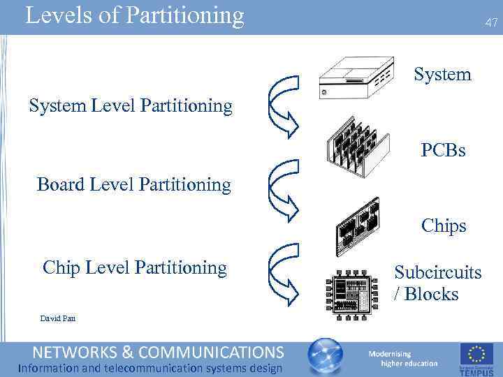 Levels of Partitioning 47 System Level Partitioning PCBs Board Level Partitioning Chips Chip Level