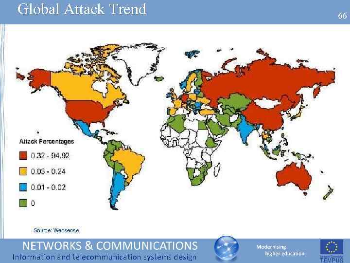 Global Attack Trend Source: Websense Information and telecommunication systems design 66 