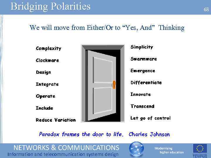 Bridging Polarities We will move from Either/Or to “Yes, And” Thinking Paradox frames the