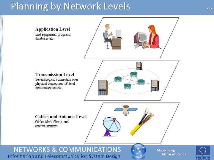 Planning by Network Levels Information and Telecommunication System Design 12 