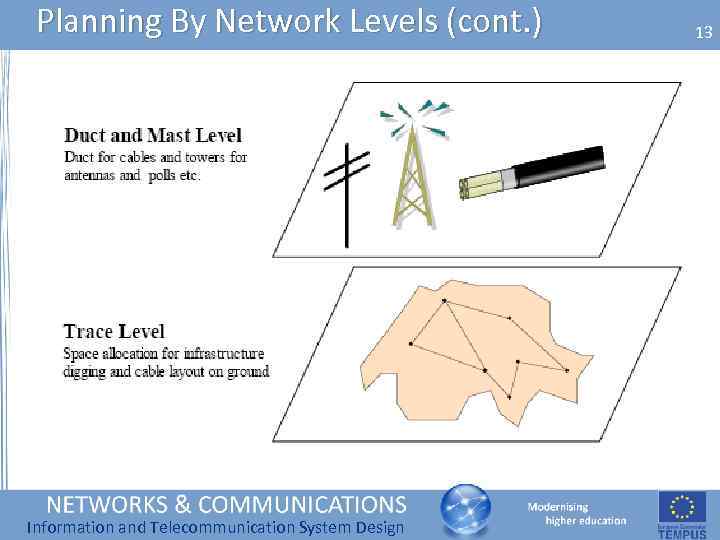 Planning By Network Levels (cont. ) Information and Telecommunication System Design 13 