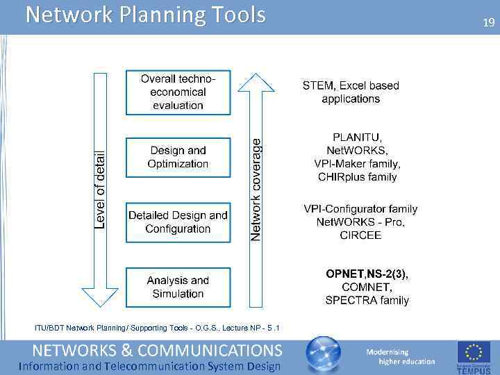 Network Planning Tools ITU/BDT Network Planning/ Supporting Tools - O. G. S. , Lecture