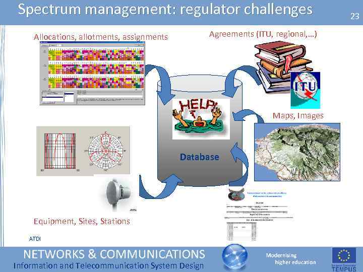 Spectrum management: regulator challenges Agreements (ITU, regional, …) Allocations, allotments, assignments Maps, Images Database